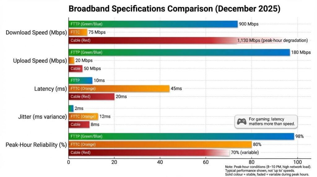 Broadband Specifications Comparison