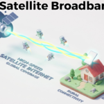 Satellite Broadband in 2025 Explained: Complete Guide