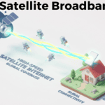 Satellite Broadband in 2026 Explained: Complete Guide